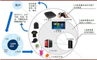 i投资8 寻找产业互联网的bat 作者 宏源证券易欢欢 姜国平 赵国栋 一 产业互联网时代已经到来 一 产业互联网一片蓝海 yahoo,amazon 这...