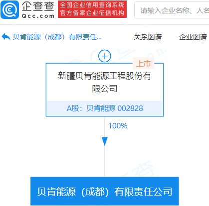 贝肯能源于成都成立新公司,注册资本5亿元