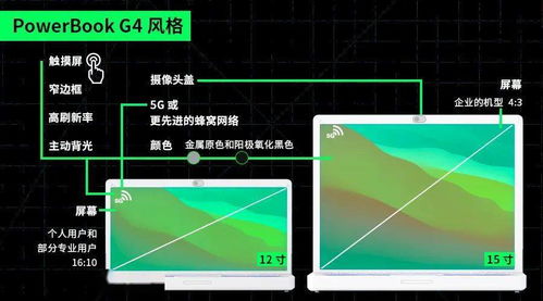 这届硬核差友,用一台mac mini翻新了12年前的电脑 托尼