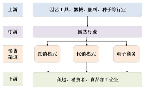 表情 世界园艺博览会隐藏哪些投资机会 司尔特 表情