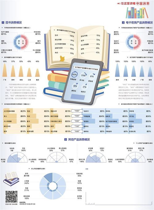电子教育产品旺销开学季