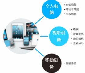 富士康冲击a股ipo,电子产品增长潜力巨大