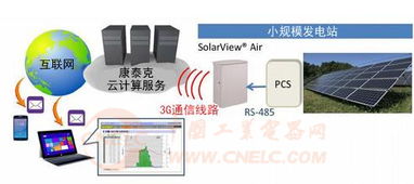 尚德电力日本将销售云计算型光伏发电远程监控系统