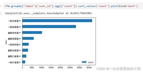 电子产品销售数据分析