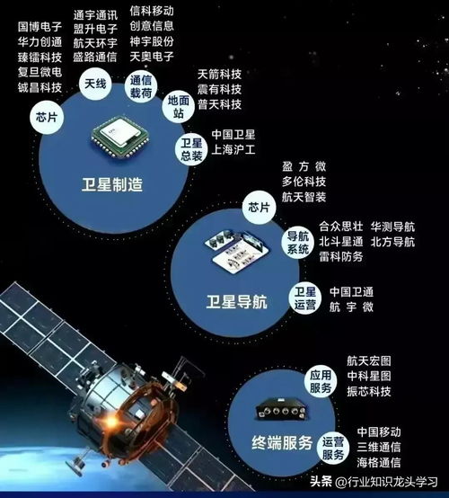 超有潜力 6g 消费电子 中药 军工 cpo 无人驾驶 科特估 半导体等