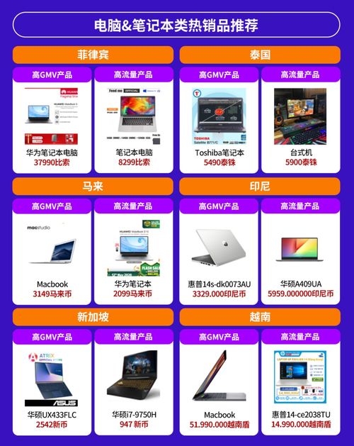 电子产品全球销量激增,东南亚六国潜力爆款有这些