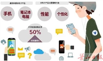 电子产品销售激增 准大学生成消费主力军