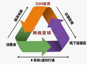 如何判断你的产品是否适合网络营销推广