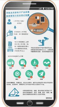 新疆 实体店卖手机电脑要实名登记