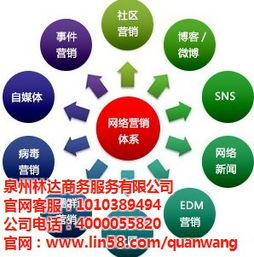 上杭县全网营销,全网营销运营,全网营销 优质商家